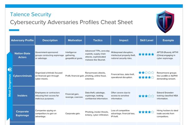 Adversary Profiles: Understanding Cybersecurity Threat Actors