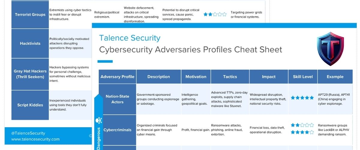 Adversary Profiles: Understanding Cybersecurity Threat Actors - General, Blue Team