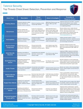 Top Threats Cheat Sheet Preview