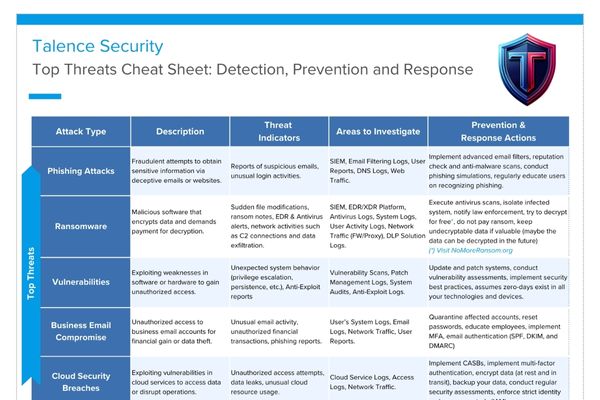 Top Cyber Threats: A Quick Reference Guide