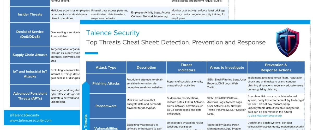 Top Cyber Threats: A Quick Reference Guide - General, Blue Team